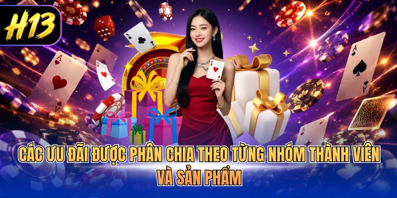 Các ưu đãi được phân chia theo từng nhóm thành viên và sản phẩm