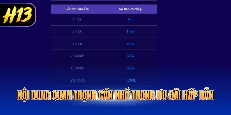 Nội dung quan trọng cần nhớ trong ưu đãi hấp dẫn